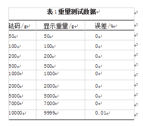 重量測試數(shù)據(jù)表