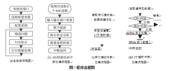 程序流程圖