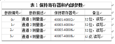 保持寄存器和內(nèi) 部參數(shù)對(duì)應(yīng)舉例表