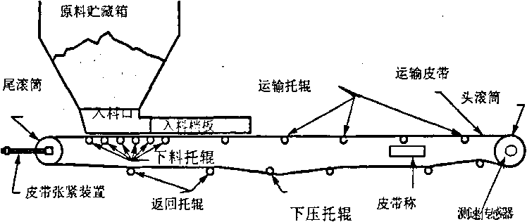 給煤機系統(tǒng)示意圖