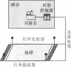 紅外定位于系統(tǒng)示意圖