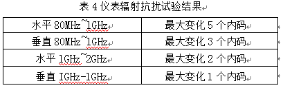 儀表輻射抗擾試驗(yàn)結(jié)果表