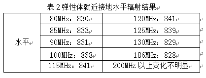 傳感器彈性體就近接地水平輻射結(jié)果表