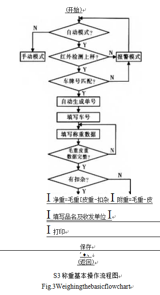 稱重基本操作流程圖