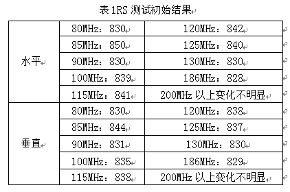 傳感器測試結(jié)果表