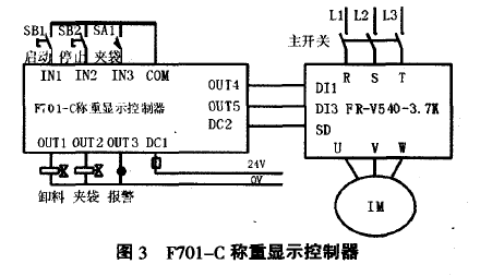 稱重顯示控制器