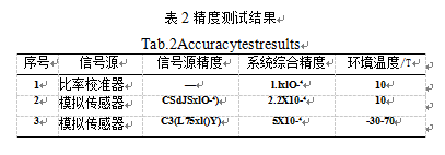 精度測(cè)試結(jié)果表