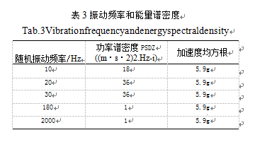 振動(dòng)頻率和能量譜密度表