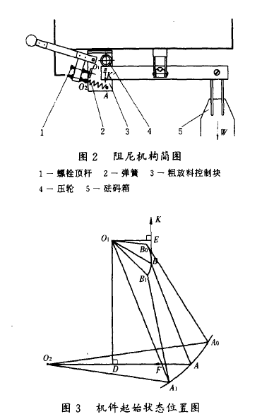 自動定量包裝秤阻尼機構(gòu)簡圖和位置圖