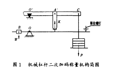 自動定量包裝秤二次加碼稱量機構(gòu)簡圖