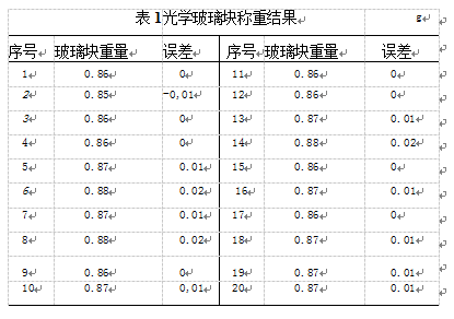 光學玻璃稱重結果表