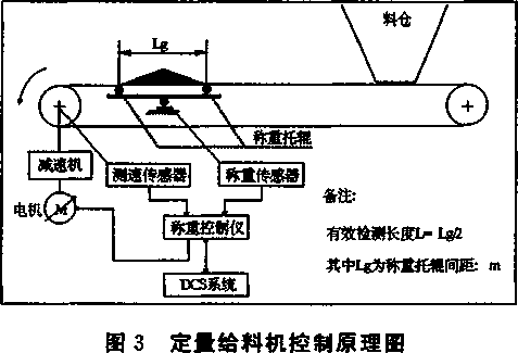 定量給料控制原理圖