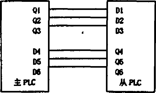 配料控制系統(tǒng)硬件結構圖