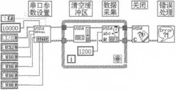 數(shù)據(jù)釆集程序圖