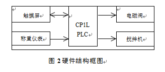 硬件結(jié)構(gòu)框圖