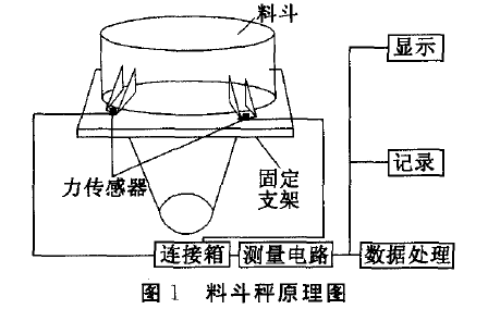 秤斗秤原理圖