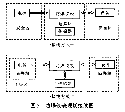 防爆儀表現(xiàn)場(chǎng)接線圖