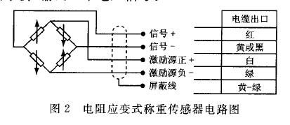 電阻器應(yīng)變力式稱重傳感器電路圖