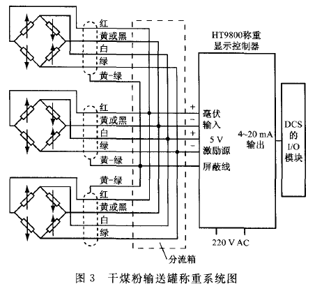 干煤粉運(yùn)輸罐稱重系統(tǒng)圖