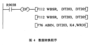 凈重數(shù)據(jù)的提取和轉(zhuǎn)換程序圖