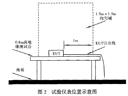 試驗(yàn)儀表位置示意圖