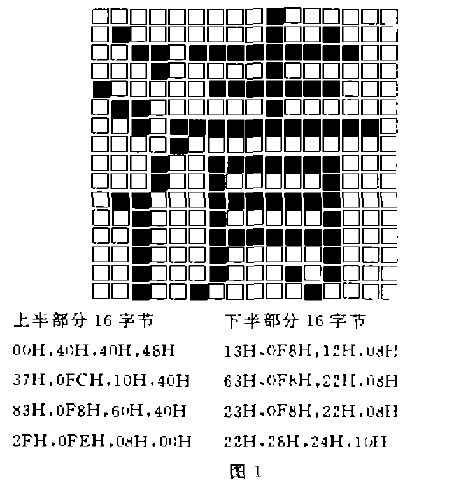 液晶點(diǎn)陣顯示器的漢字庫格式圖