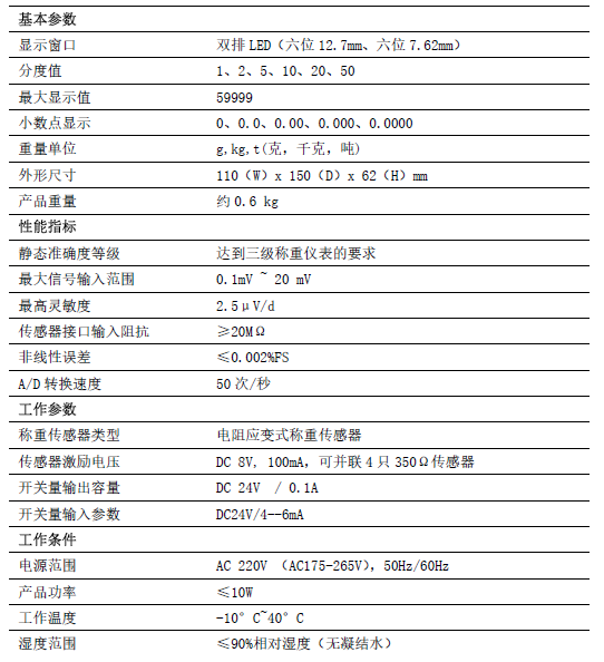 配料秤控制器參數圖