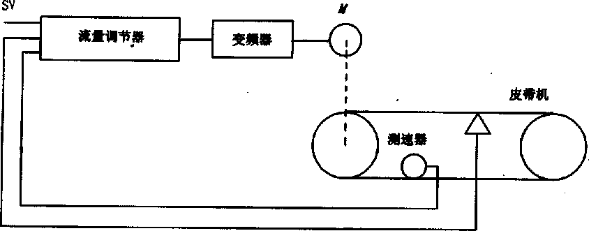 配料秤新控制系統(tǒng)電路原理圖