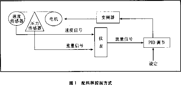 配料秤控制方式圖