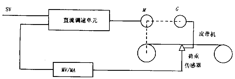 配料秤原系統(tǒng)控制原理圖