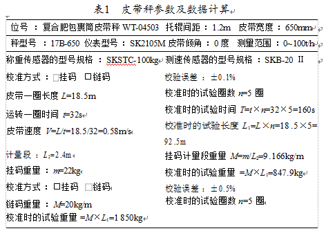 皮帶秤主要參數(shù)及數(shù)據(jù)信息測(cè)算表