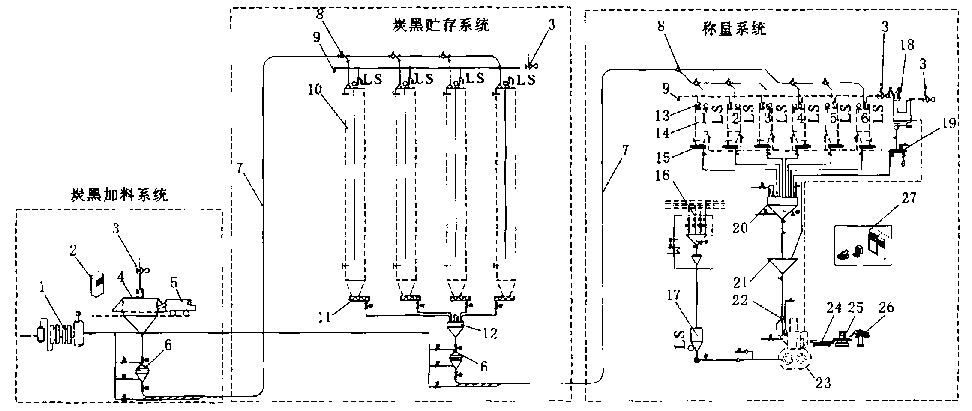 密煉機(jī)上輔機(jī)結(jié)構(gòu)示意