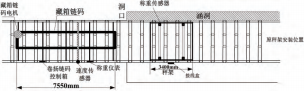 現(xiàn)場布局圖