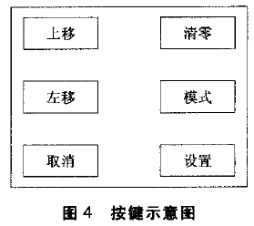 按鍵示意圖