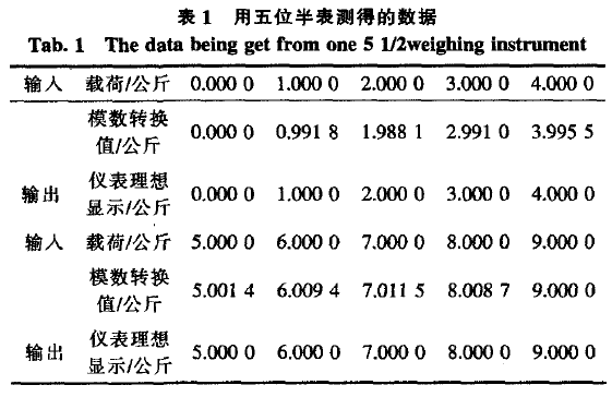 儀表測得數(shù)據(jù)表