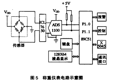 稱(chēng)重儀表電路示意圖