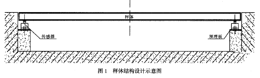 秤體結構設計示意圖