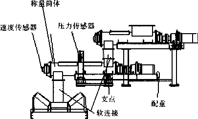 螺旋秤構(gòu)造圖