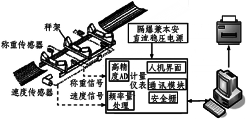 礦用防電子皮帶秤結(jié)構(gòu)示意圖