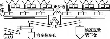 配料系統(tǒng)流程圖