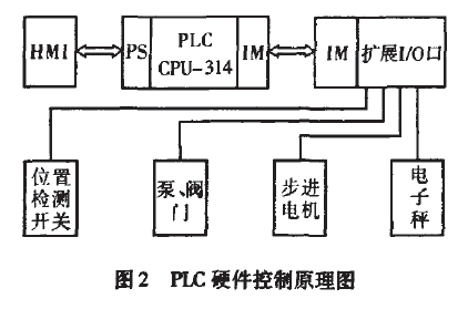 PLC硬件控制原理圖