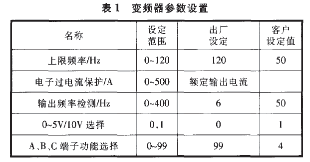 變頻器參數(shù)設(shè)置表