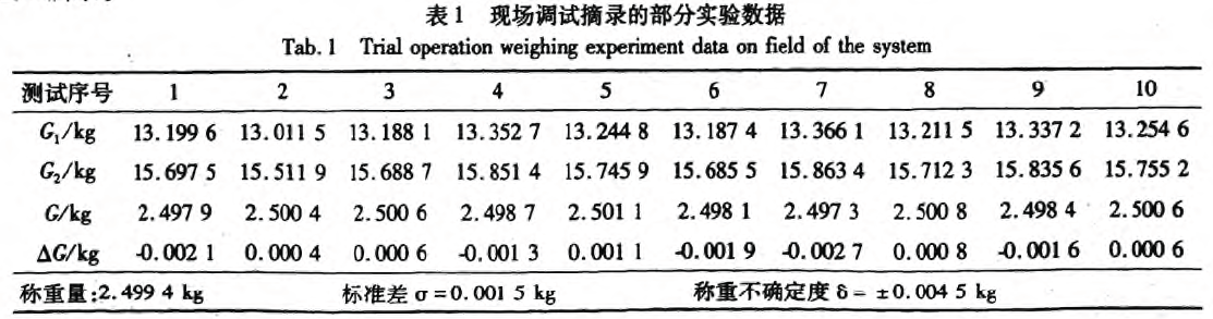 稱重裝置現(xiàn)場調(diào)試摘錄部分實驗數(shù)據(jù)表