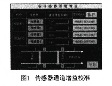 傳感器通道增益校準(zhǔn)圖