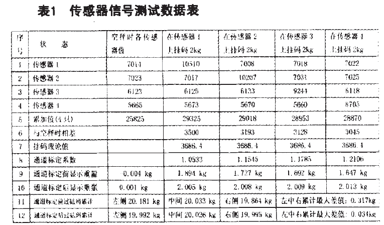 傳感器信號(hào)測試數(shù)據(jù)表