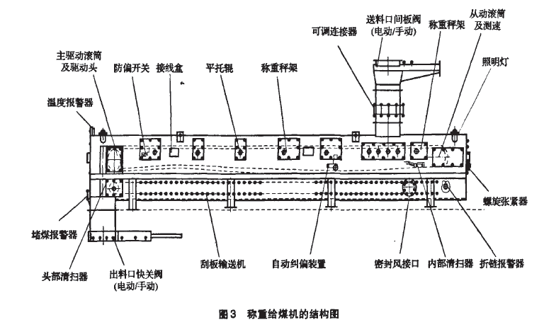 稱重給煤機結(jié)構(gòu)圖