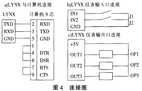 儀表連接圖