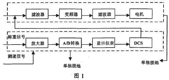 儀表接地流程圖