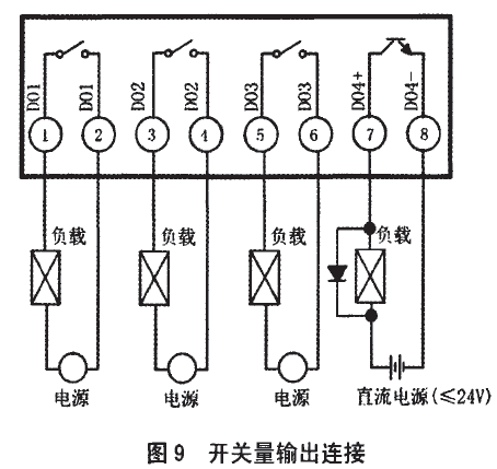 開關(guān)量輸出接口的連接圖