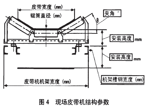 現(xiàn)場皮帶機(jī)結(jié)構(gòu)參數(shù)圖